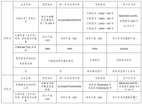 海螺水泥将在安徽新建一4000t d水泥熟料生产线